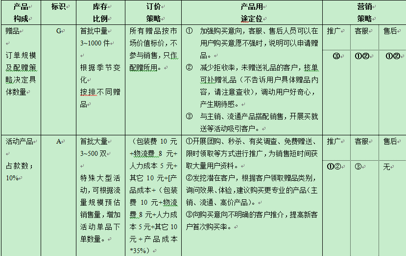 [師說54]讓運營變輕松-電商運作規(guī)范之道（內(nèi)含福利-95%電商公司需要）